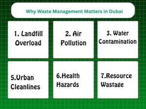Why Waste Management Matters in Dubai