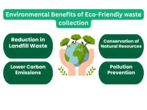 Environmental Benefits of Eco-Friendly waste collection